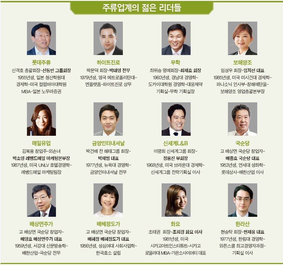 재계 3.0시대 (10)주류업계] 트렌드 주도하는 주류업계 2·3세들 < New Management < 기사본문 -  포브스코리아(Forbes Korea)