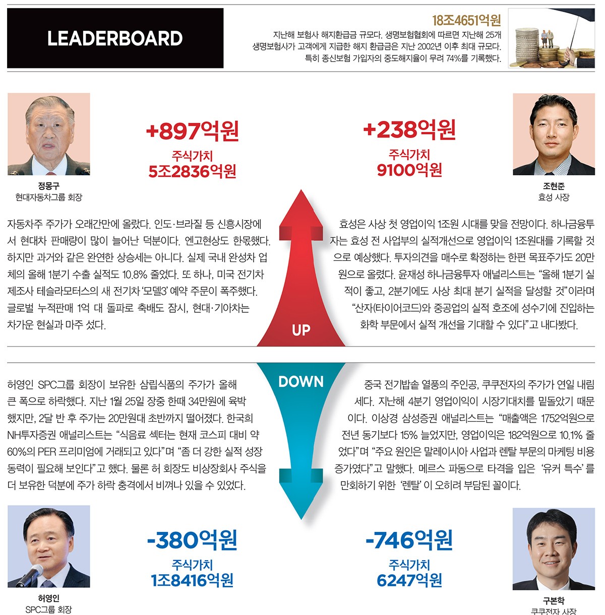 한국 100대 주식부자 업&다운 - 글로벌 누적판매 1억 대, 현대·기아차 주가 상승 < News&Trend < 미분류 < 기사본문 -  포브스코리아(Forbes Korea)