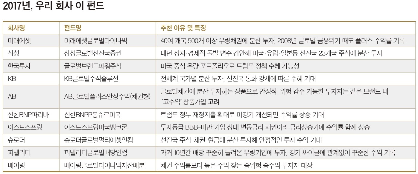 2017 자산시장 해외 트렌드 < Investment Guide < 미분류 < 기사본문 - 포브스코리아(Forbes Korea)