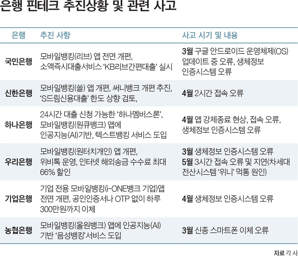 우물 안 개구리, 금융지주사(5) < New Management < 기사본문 - 포브스코리아(Forbes Korea)