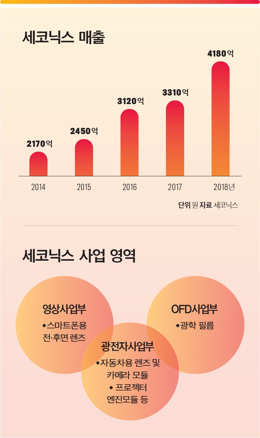 광학업계 1위, 박은경 세코닉스 대표 < 기업가 < 기사본문 - 포브스코리아(Forbes Korea)