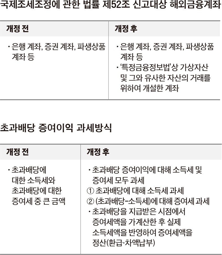 신설·개편된 개인 세제 < Money < 기사본문 - 포브스코리아(Forbes Korea)