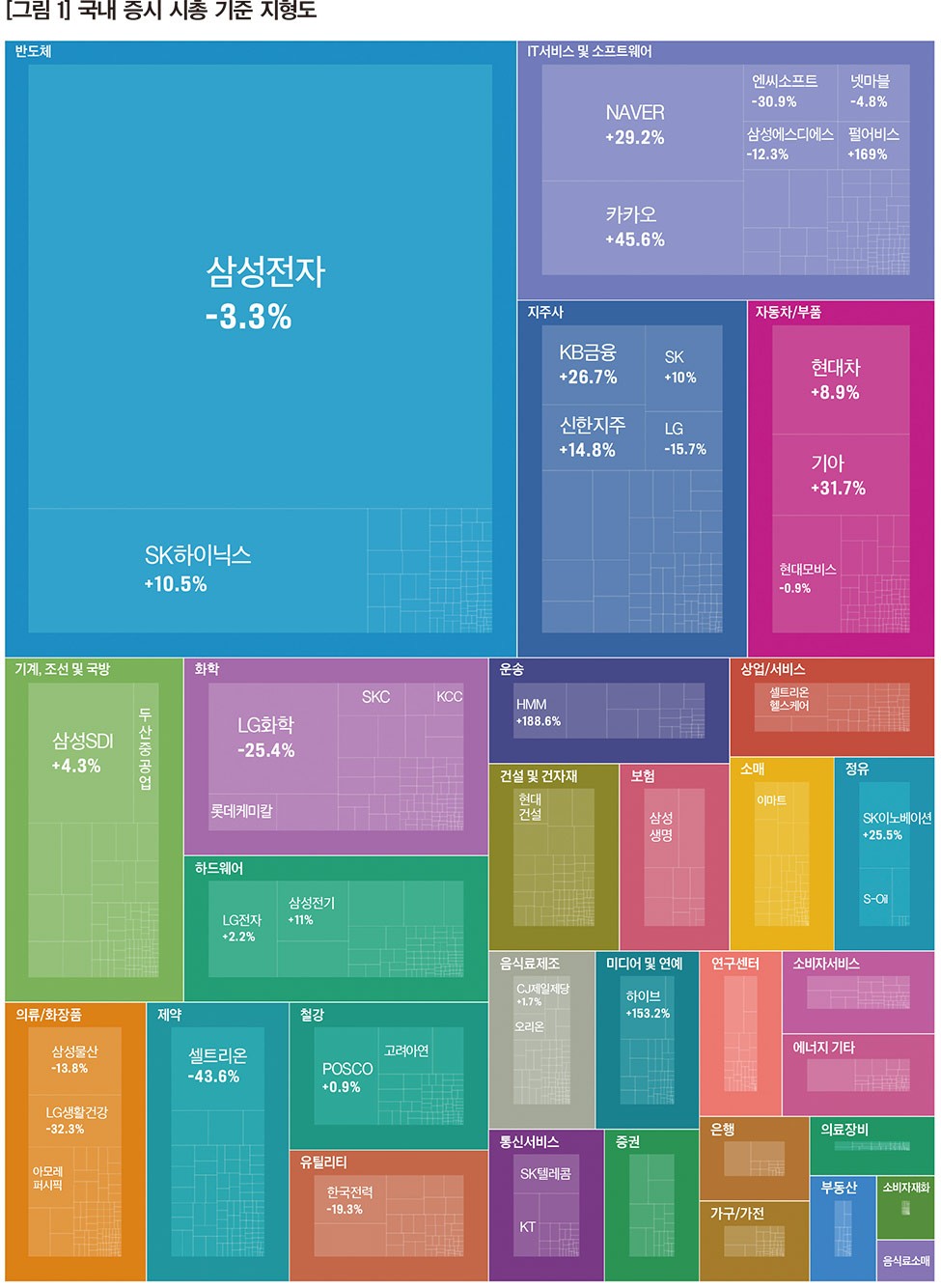 2021년 국내 증시 애널리틱스 < Eyes < 기사본문 - 포브스코리아(Forbes Korea)