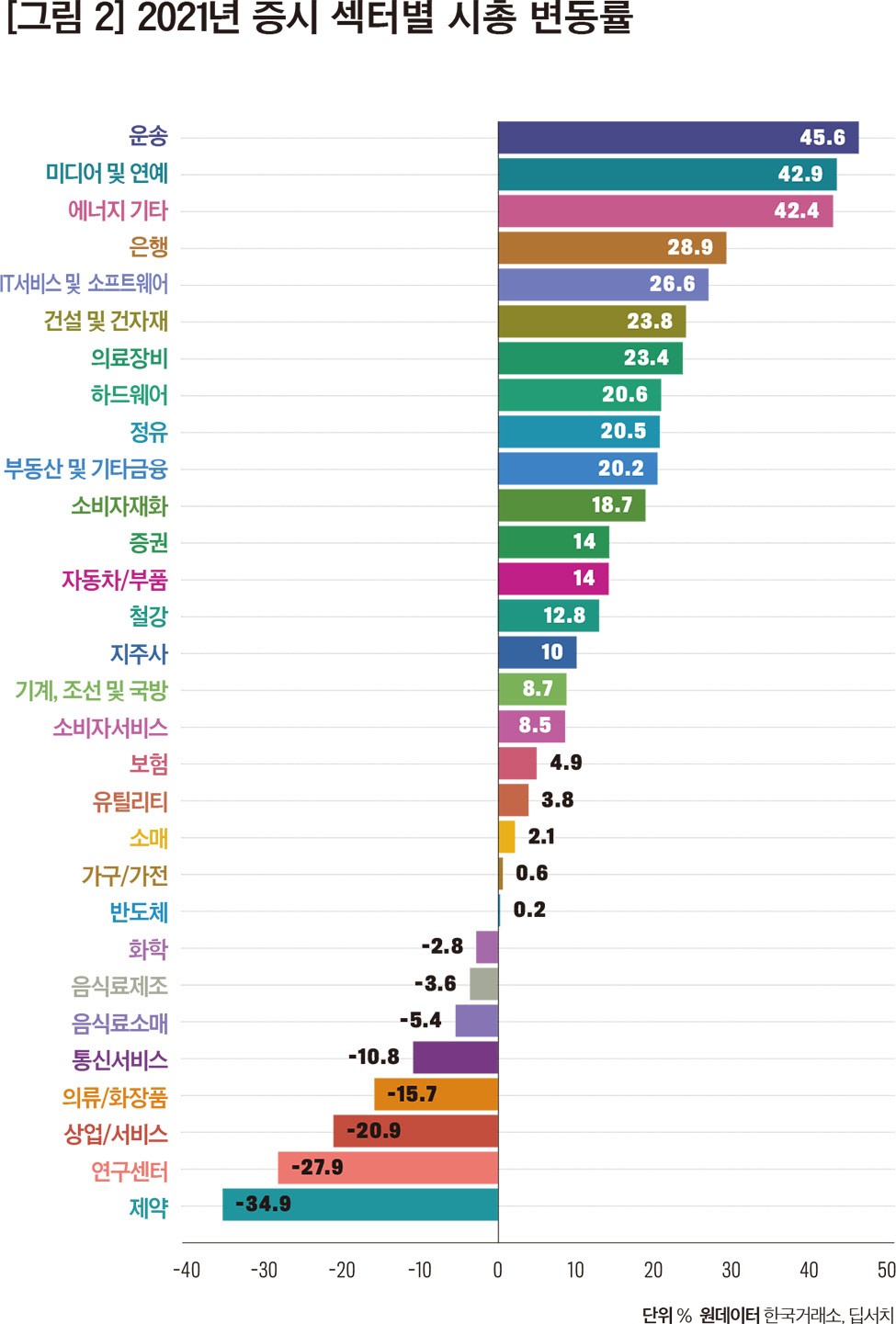 2021년 국내 증시 애널리틱스 < Eyes < 기사본문 - 포브스코리아(Forbes Korea)