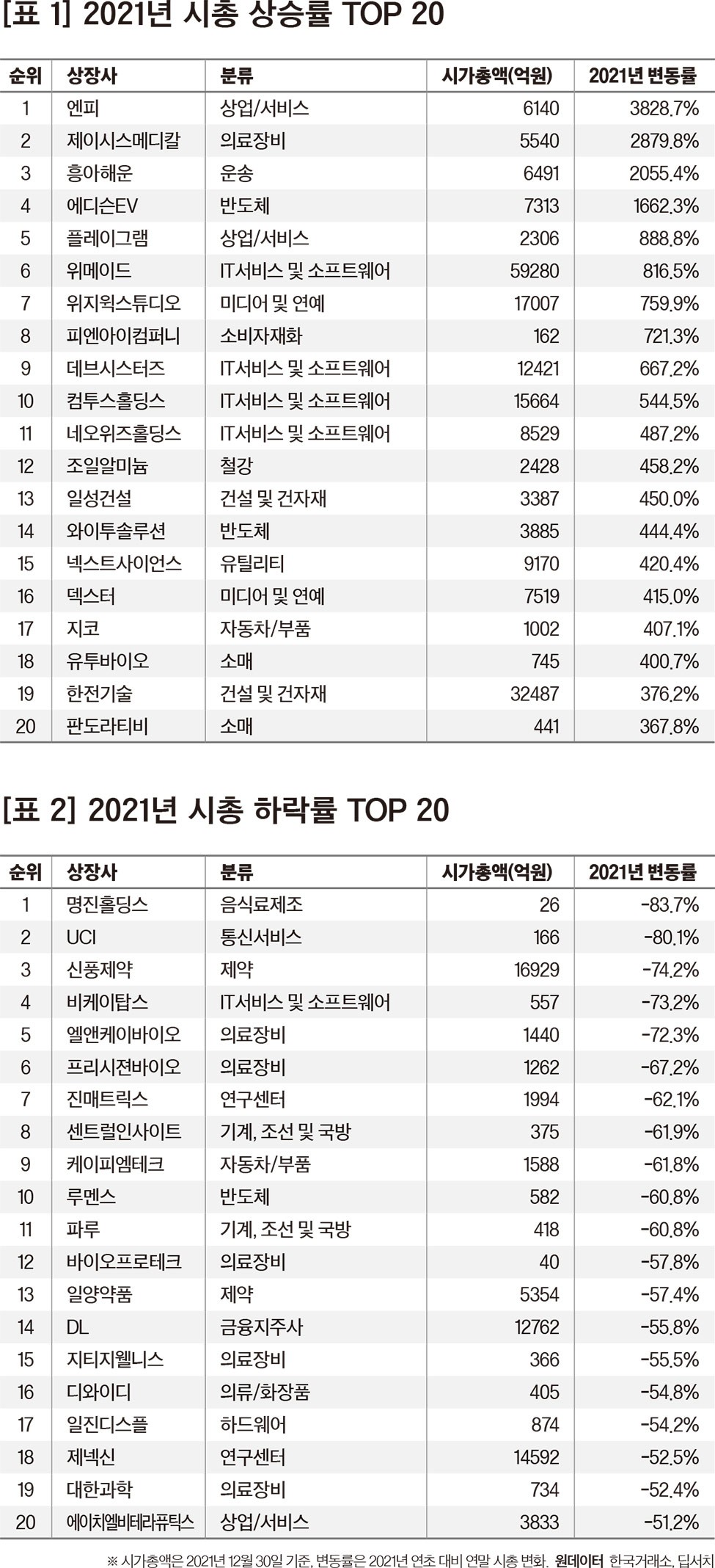 2021년 국내 증시 애널리틱스 < Eyes < 기사본문 - 포브스코리아(Forbes Korea)
