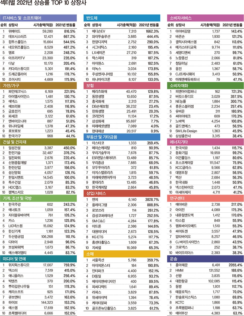 2021년 국내 증시 애널리틱스 < Eyes < 기사본문 - 포브스코리아(Forbes Korea)
