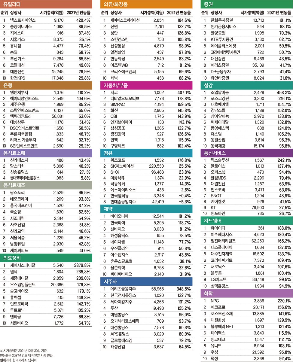 2021년 국내 증시 애널리틱스 < Eyes < 기사본문 - 포브스코리아(Forbes Korea)