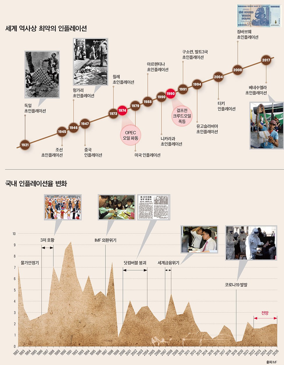 글로벌 경제 리포트 < New Management < 기사본문 - 포브스코리아(Forbes Korea)