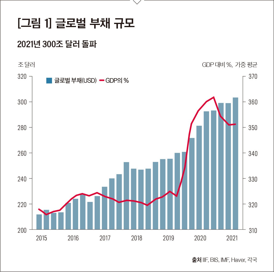 부채의 늪 < Eyes < 기사본문 - 포브스코리아(Forbes Korea)