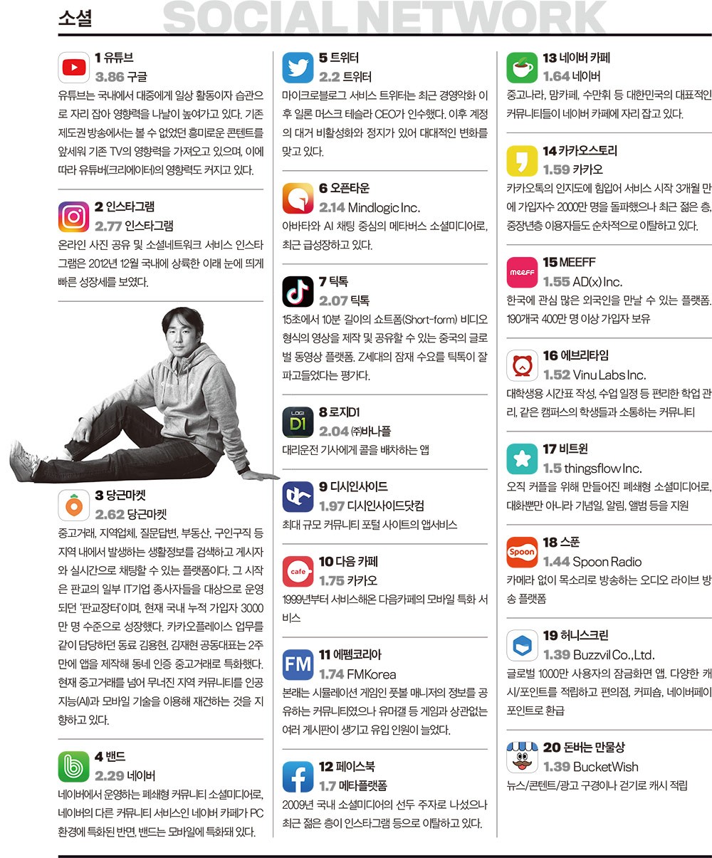 한국 커뮤니티 순위 (87) 사진