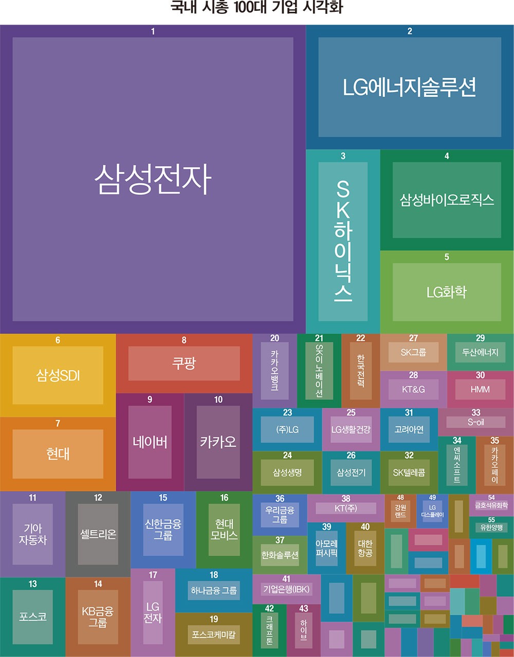 글로벌·국내 시총 100대 기업 < Eyes < 기사본문 - 포브스코리아(Forbes Korea)