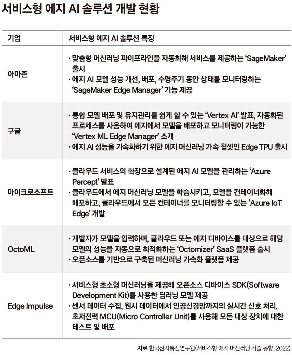 폭발적으로 성장하는 에지 AI 시장