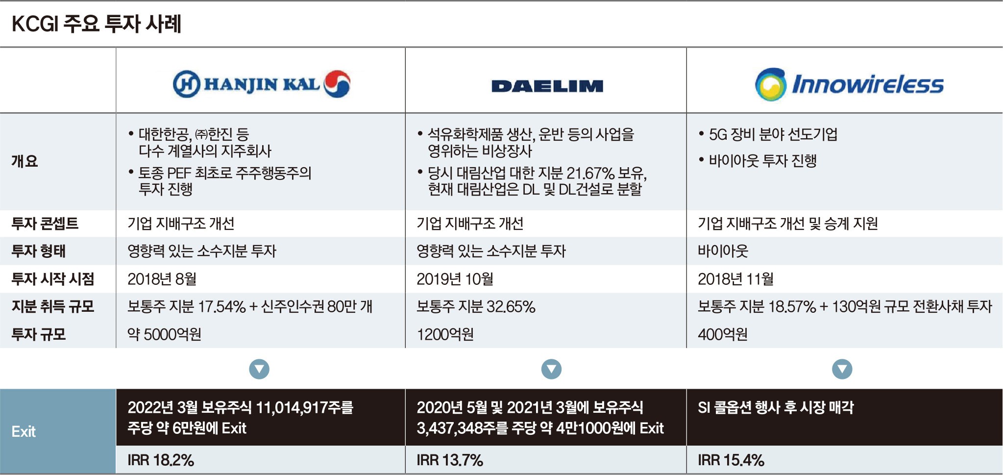 강성부 KCGI 대표 < 기업가 < 기사본문 - 포브스코리아(Forbes Korea)