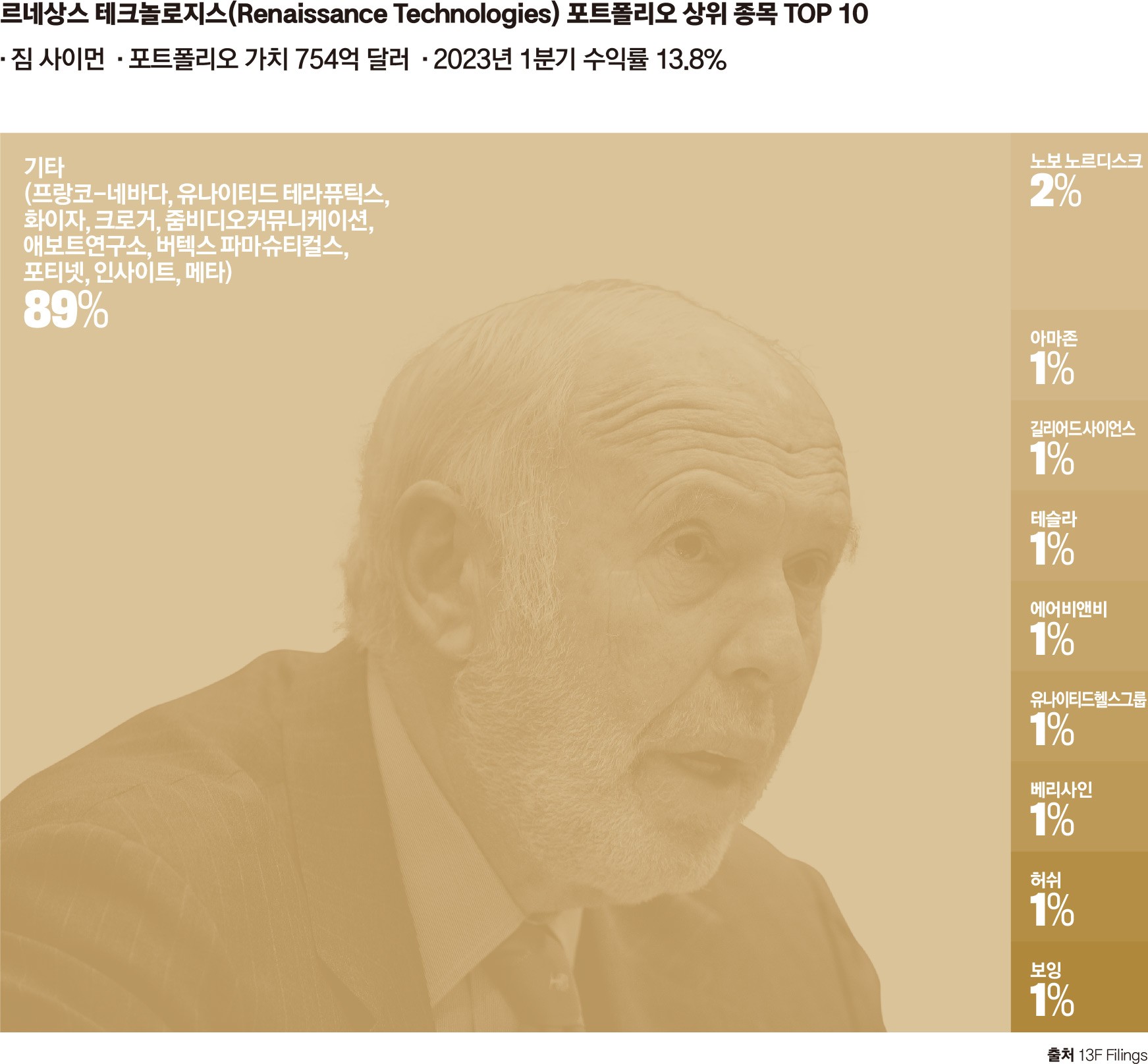 글로벌 5대 투자운용사의 포트폴리오 비교 분석 < New Management < 기사본문 - 포브스코리아(Forbes Korea)