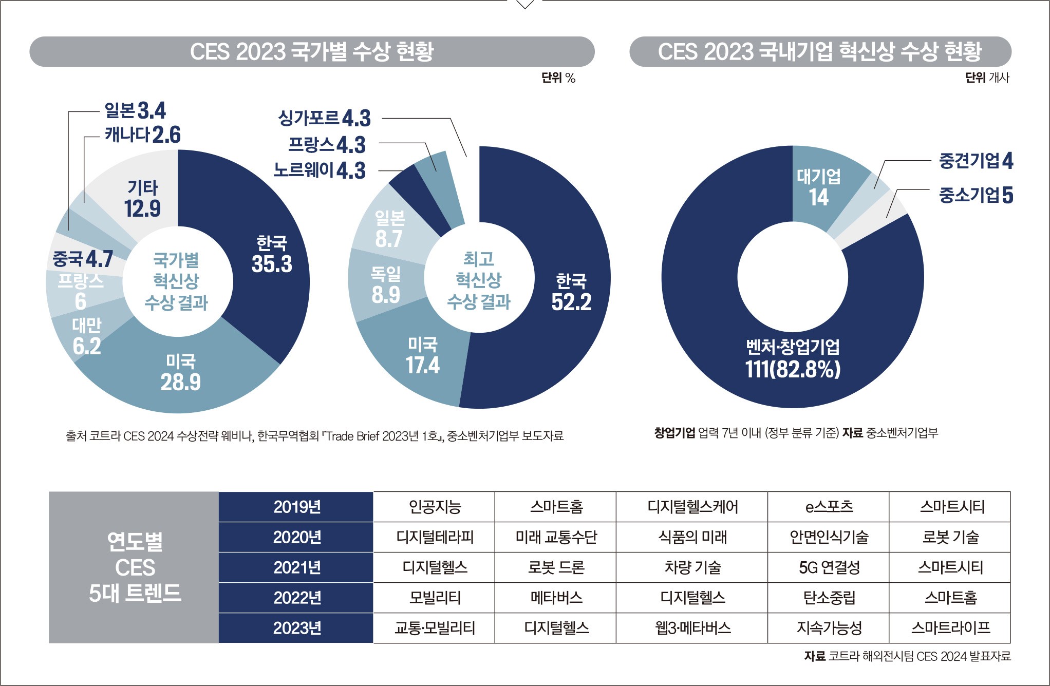 [NEXT STEP AFTER CES] 진정한 혁신, 스타트업 성공의 조건