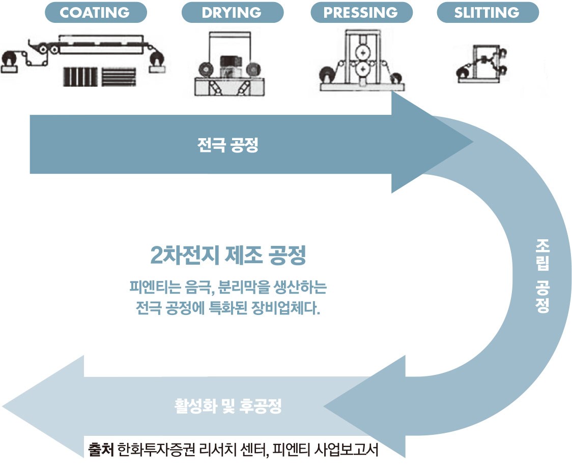 김준섭 피엔티 대표 < 기업가 < 기사본문 - 포브스코리아(Forbes Korea)