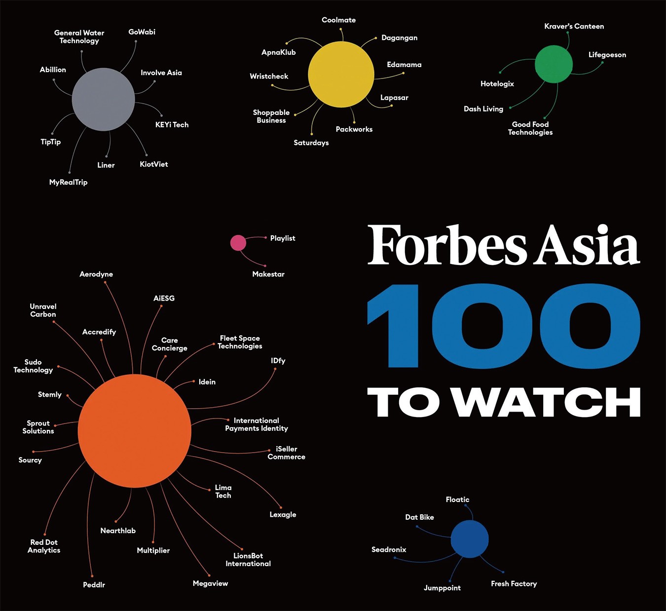 2023 포브스 아시아 주목해야 할 기업 100 < Eyes < 기사본문 - 포브스코리아(Forbes Korea)
