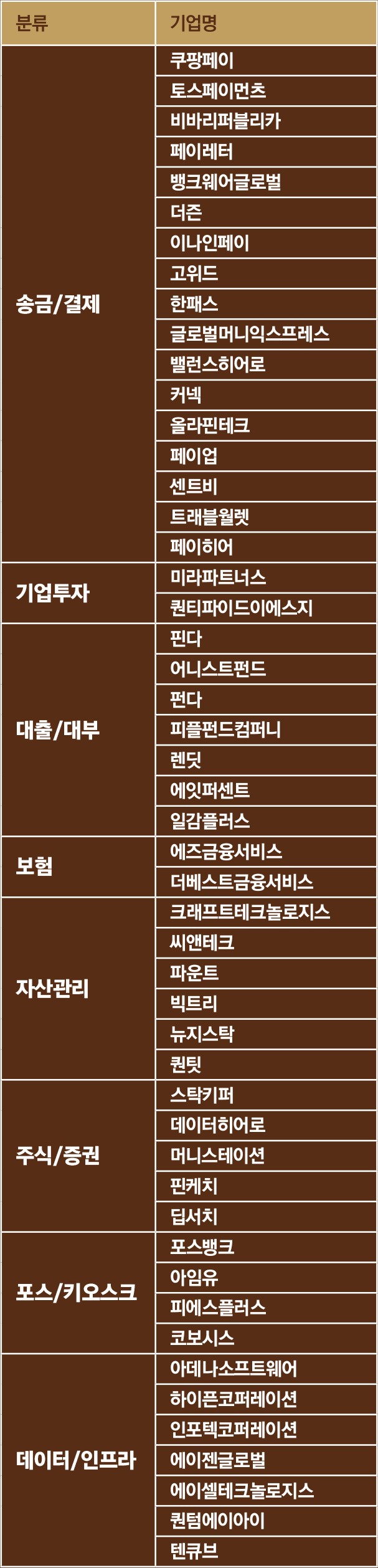 2023 대한민국 핀테크 50 < Eyes < 기사본문 - 포브스코리아(Forbes Korea)