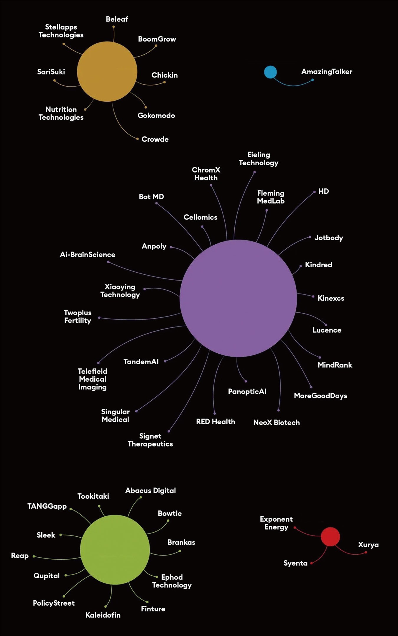 2023 포브스 아시아 주목해야 할 기업 100 < Eyes < 기사본문 - 포브스코리아(Forbes Korea)