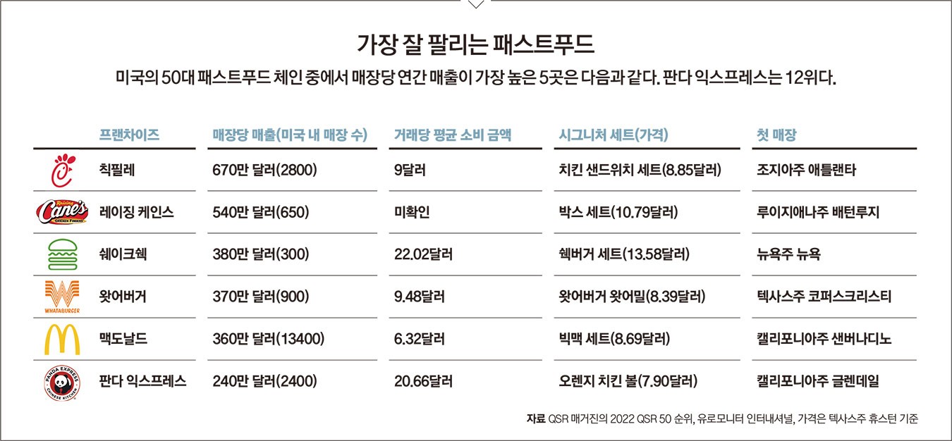 간장 과학자 < 기업가 < 기사본문 - 포브스코리아(Forbes Korea)