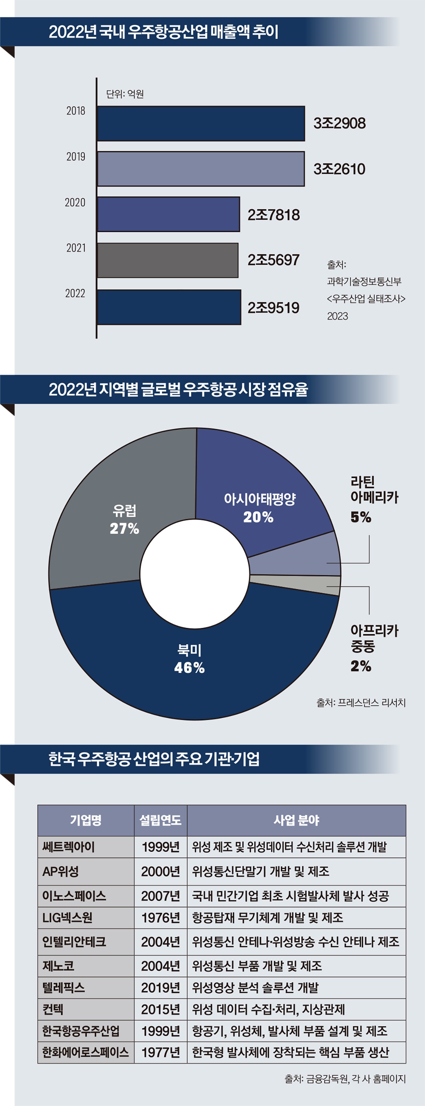 THE BEGINNING OF A NEW SPACE ERA] 뉴스페이스 시대의 서막 < Eyes < 기사본문 -  포브스코리아(Forbes Korea)
