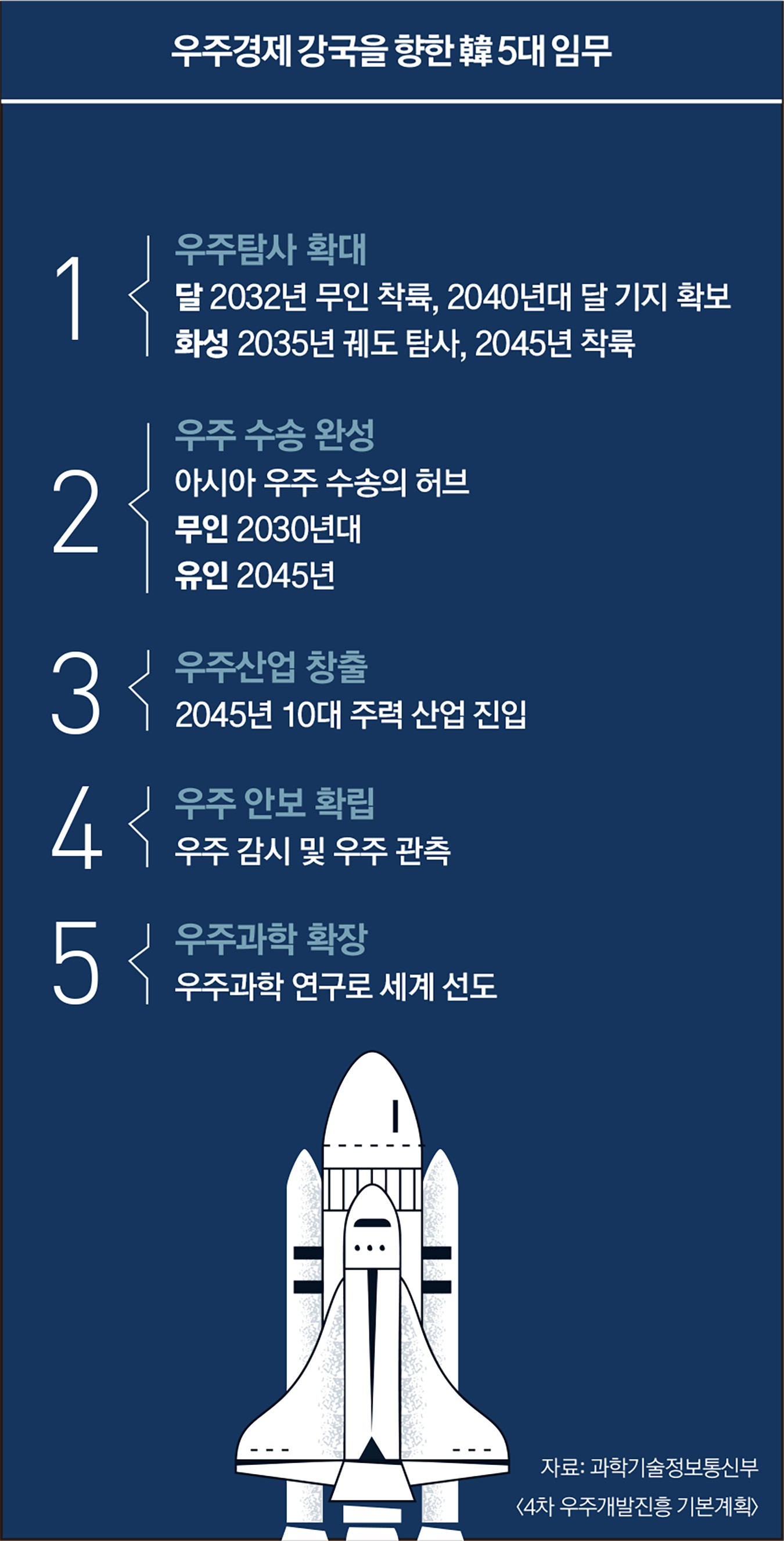 THE BEGINNING OF A NEW SPACE ERA] 뉴스페이스 시대의 서막 < Eyes < 기사본문 -  포브스코리아(Forbes Korea)