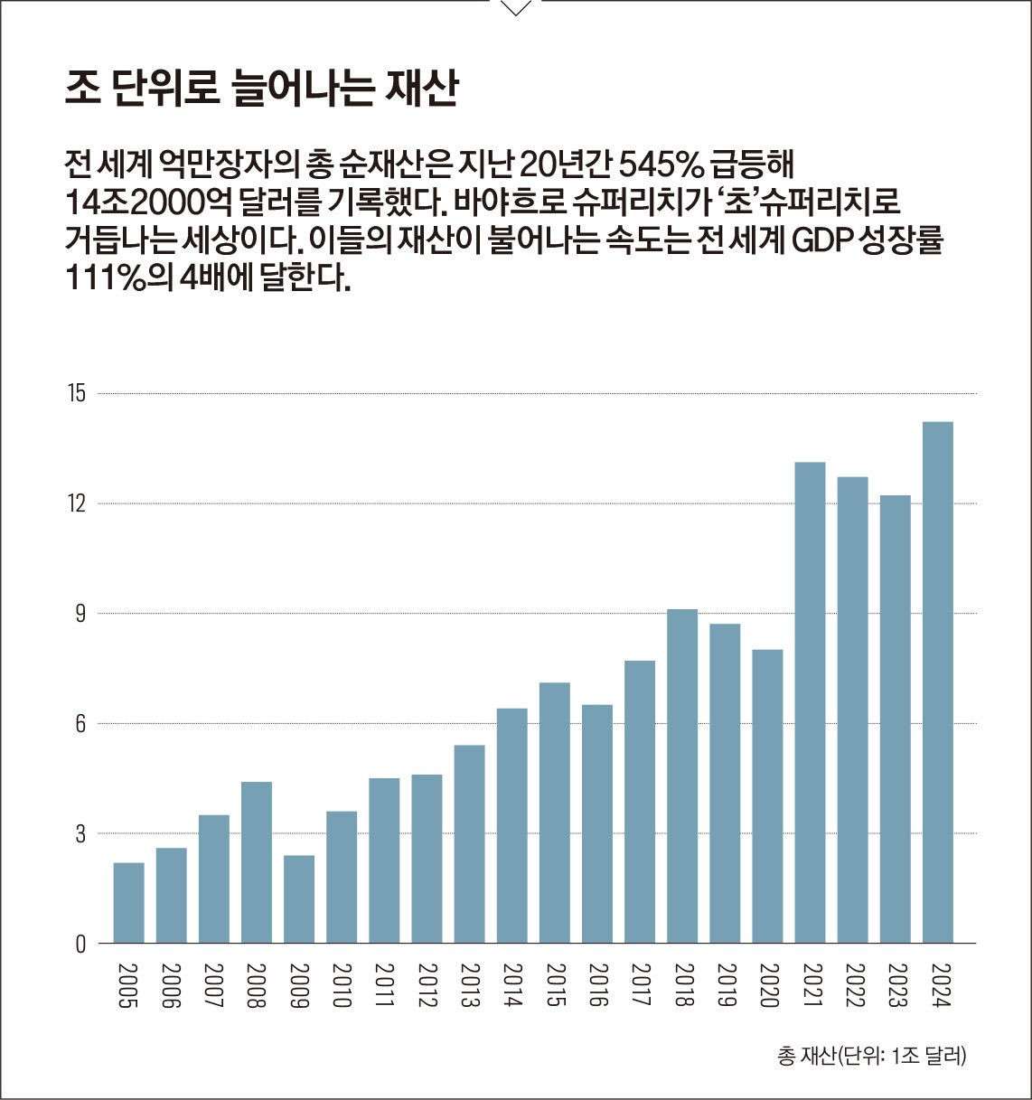 천억만장자의 시대 < New Management < 기사본문 - 포브스코리아(Forbes Korea)