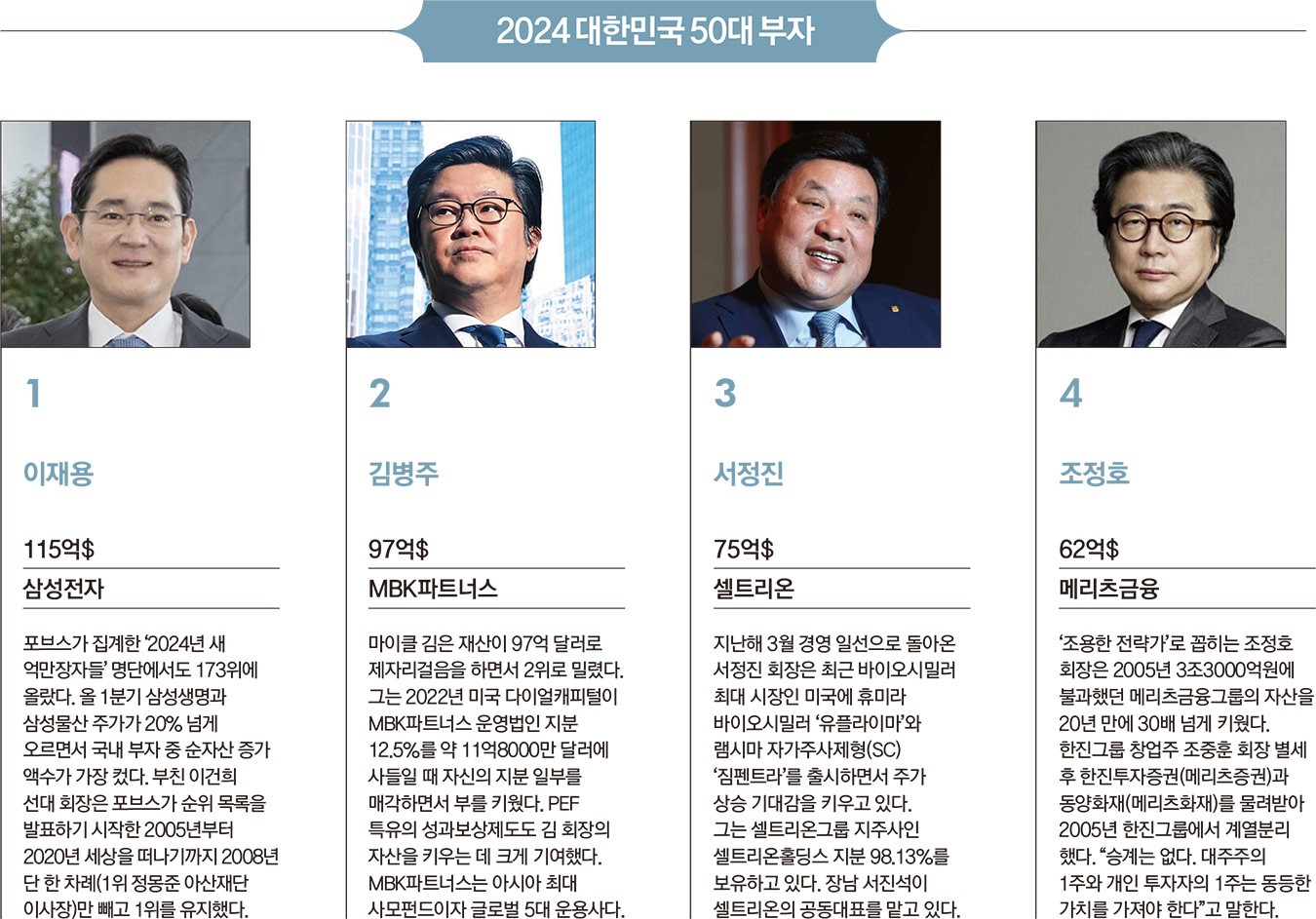 2024 대한민국 50대 부자 < 랭킹 < 기사본문 - 포브스코리아(Forbes Korea)