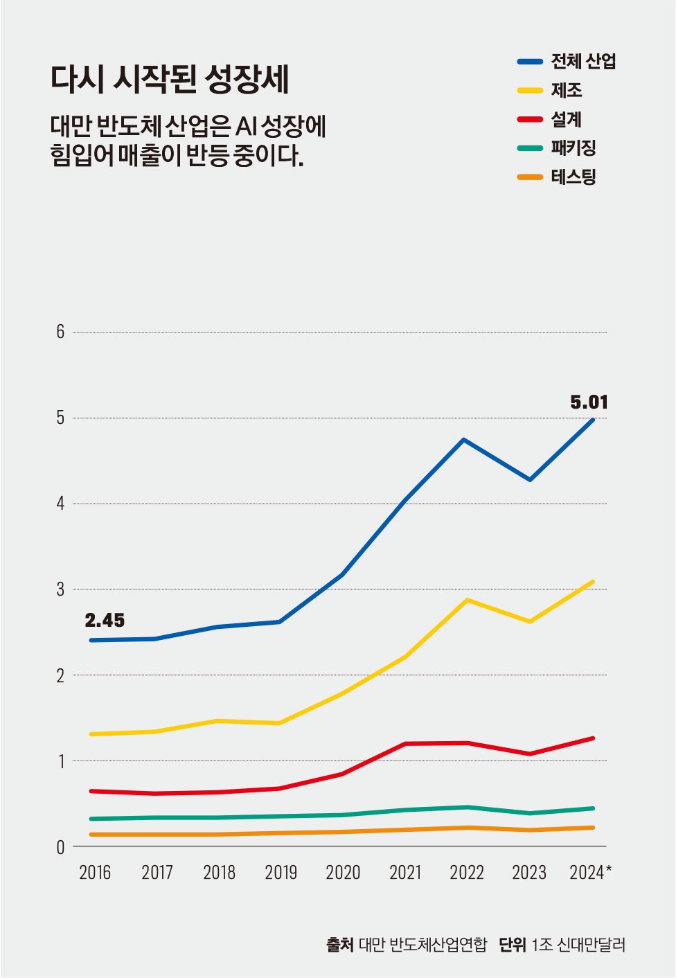 2024 대만 50대 부자] AI가 밀려온다 < 랭킹 < 기사본문 - 포브스코리아(Forbes Korea)