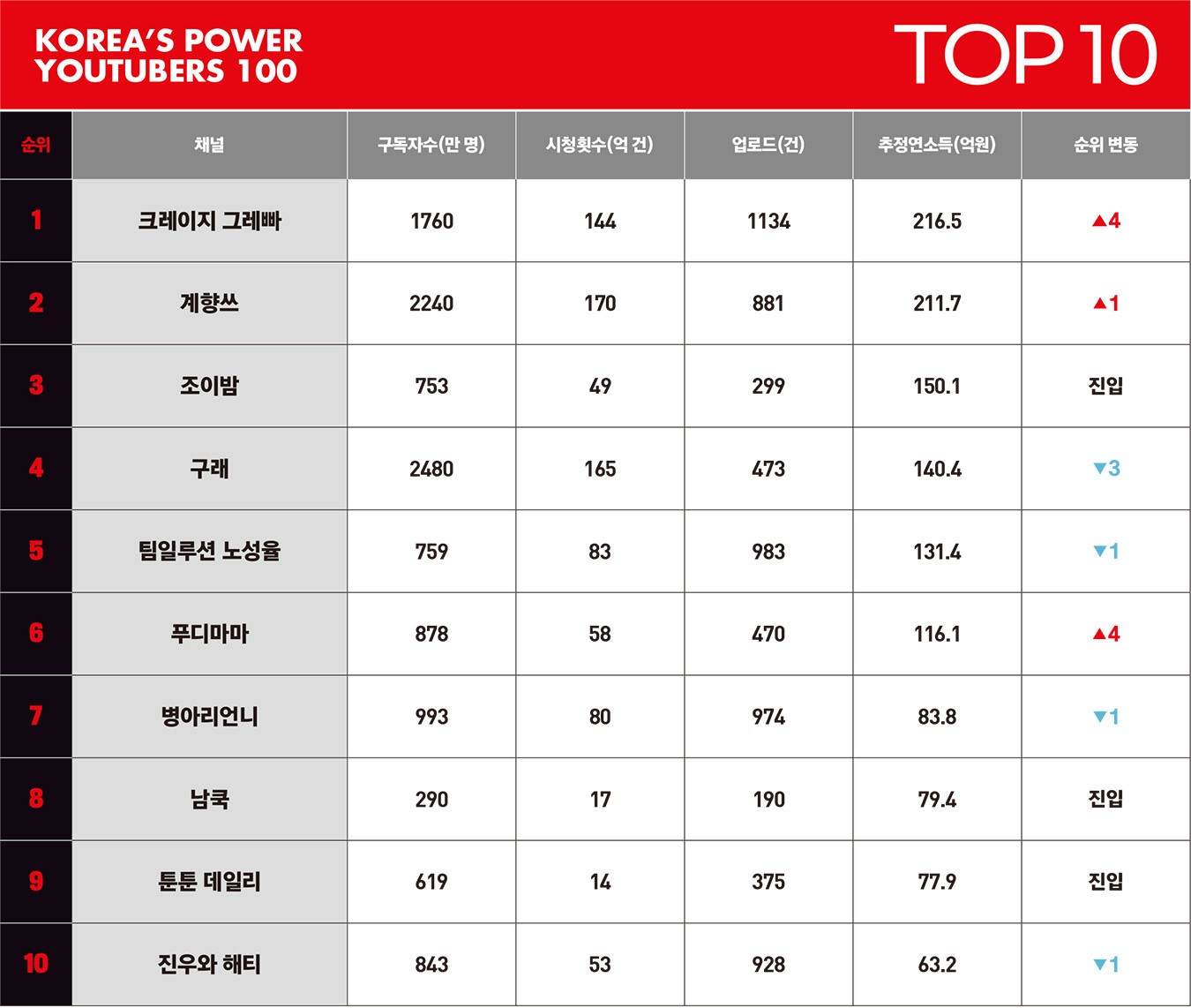 유튜브 실시간 스트리밍 조건 (90) 사진