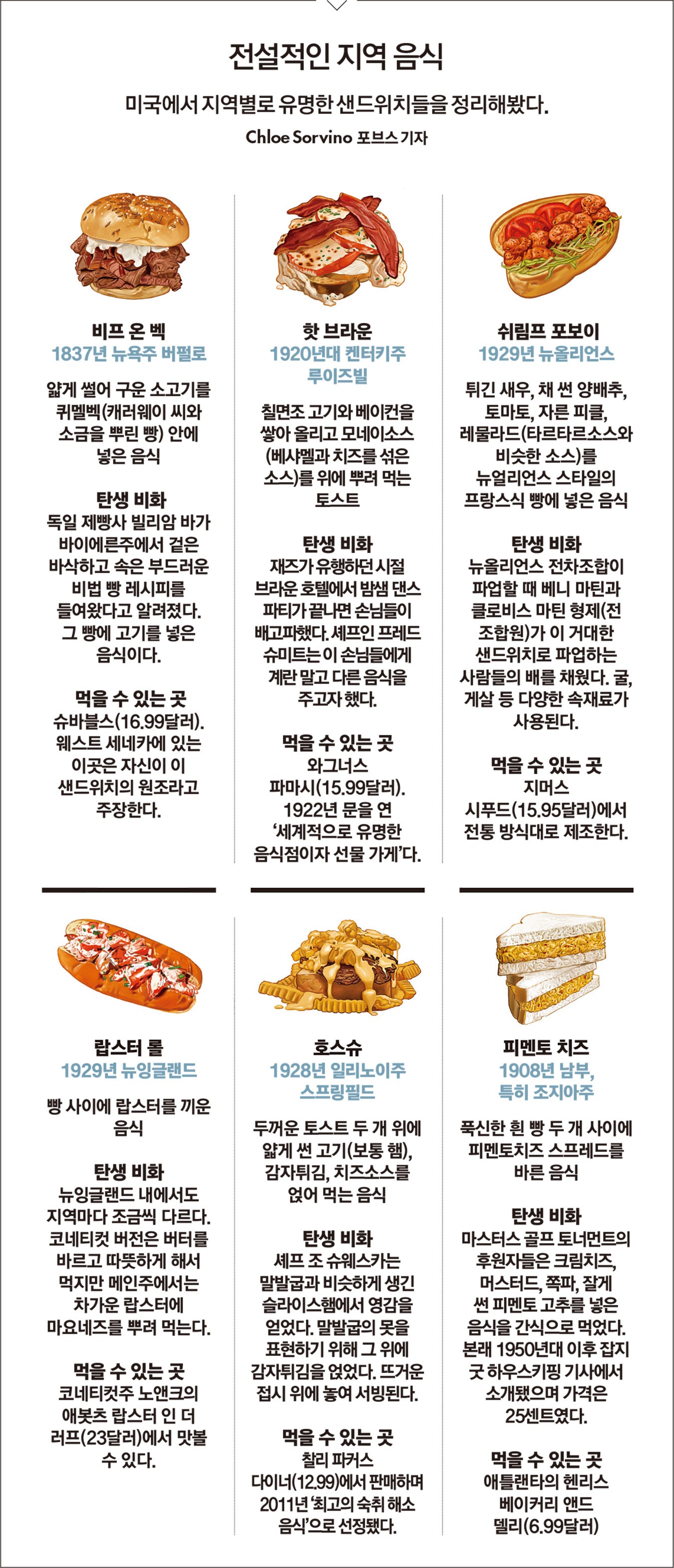 동네 샌드위치의 제왕 < New Management < 기사본문 - 포브스코리아(Forbes Korea)