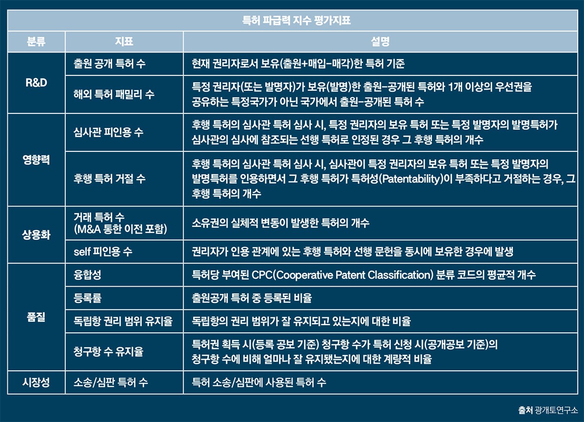반도체 섹터 < 랭킹 < 기사본문 - 포브스코리아(Forbes Korea)