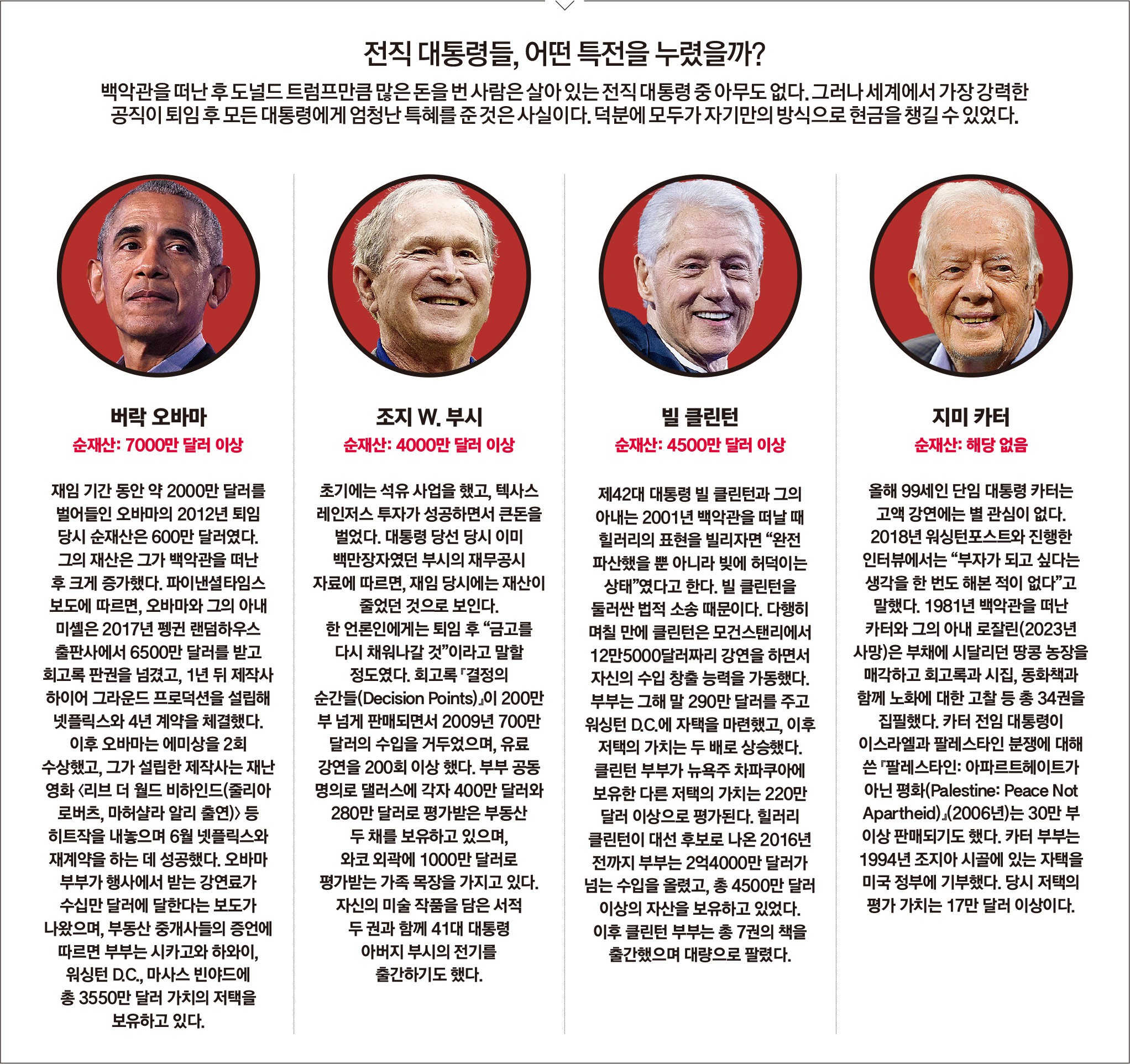 대통령 경력에서 역대 최고 수익을 뽑아낸 트럼프 < New Management < 기사본문 - 포브스코리아(Forbes Korea)