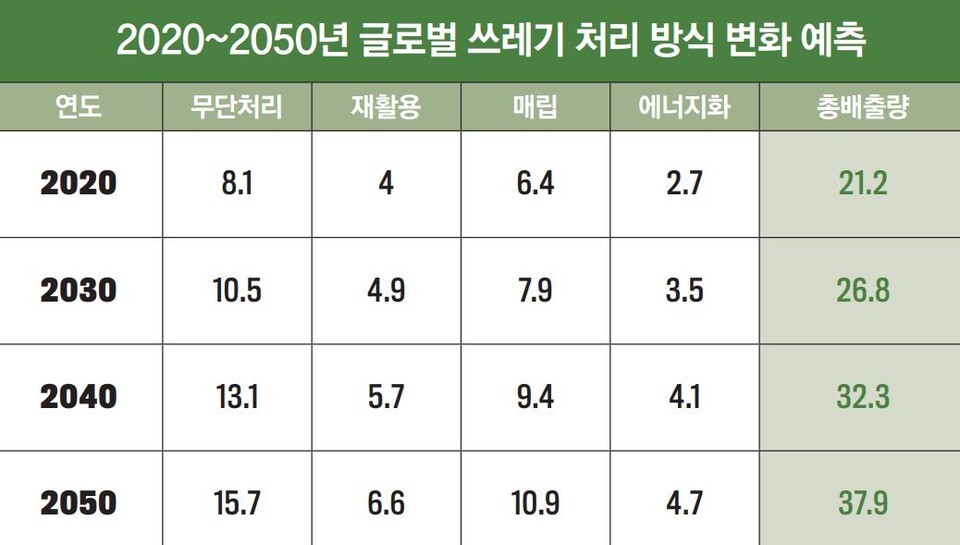 경제와 환경을 동시에 살린다 - 뉴스 썸네일 이미지