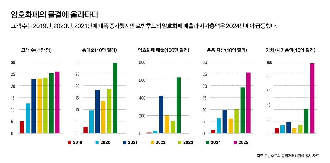 암호화폐 혁신가의 두 번째 혁명 < New Management < 기사본문 - 포브스코리아(Forbes Korea)