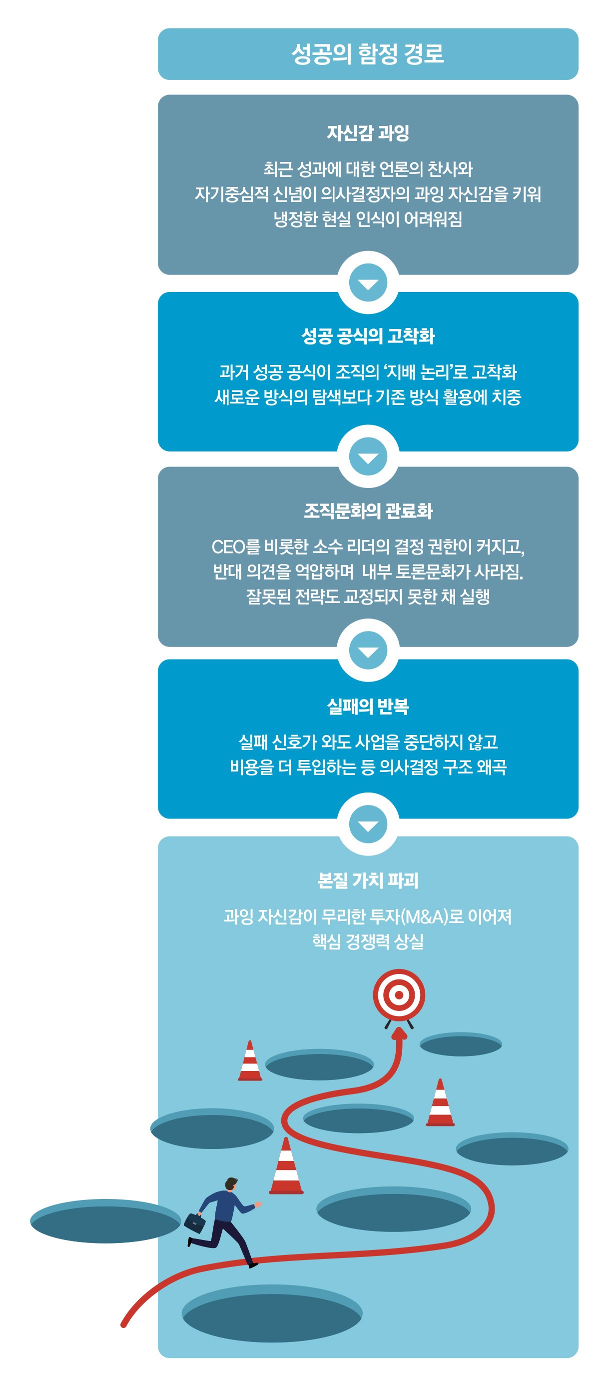 일등 기업의 몰락 - 뉴스 썸네일 이미지