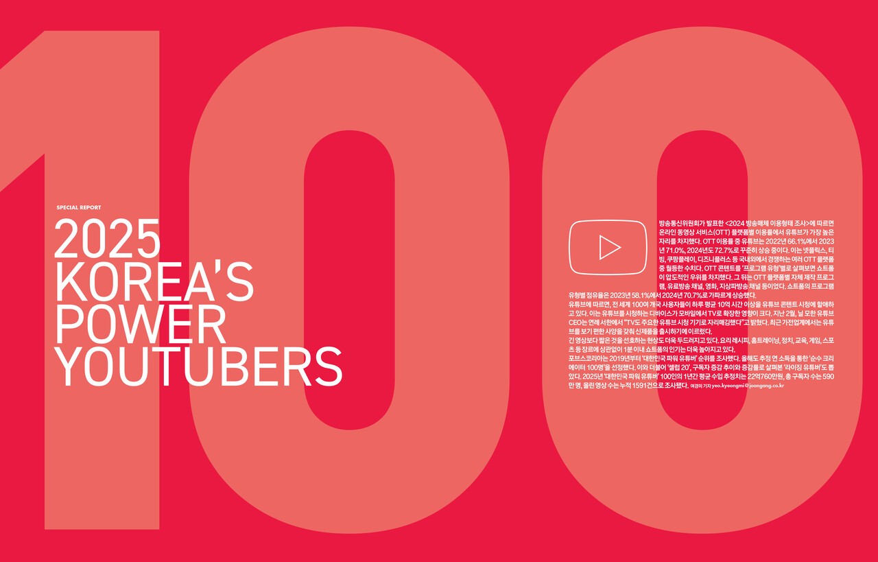 2025 대한민국 파워 유튜버 < 랭킹 < 기사본문 - 포브스코리아(Forbes Korea)
