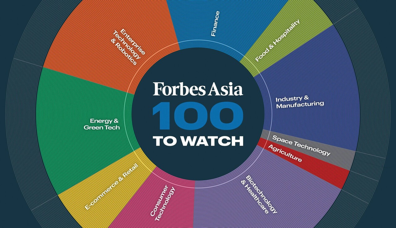 2025 포브스 아시아 주목할 100대 기업 < 랭킹 < 기사본문 - 포브스코리아(Forbes Korea)