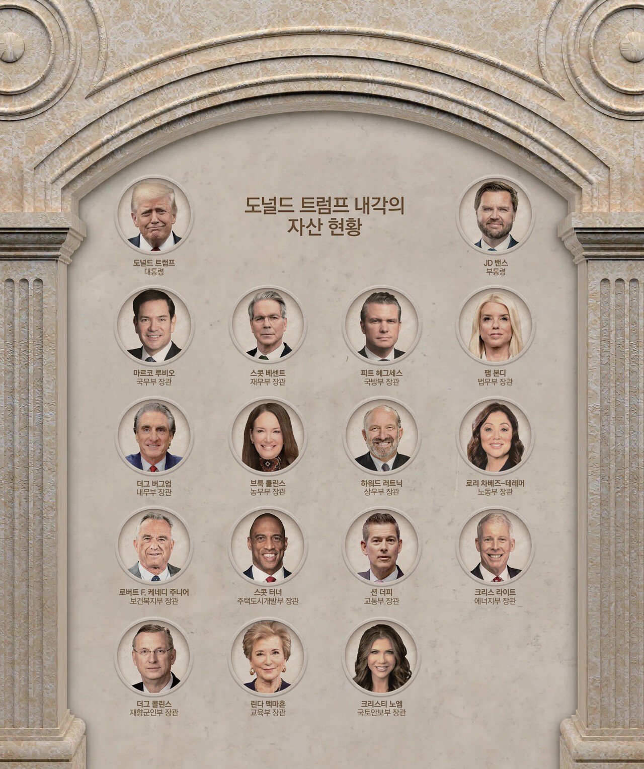 역대 가장 부유한 대통령 내각 < 랭킹 < 기사본문 - 포브스코리아(Forbes Korea)