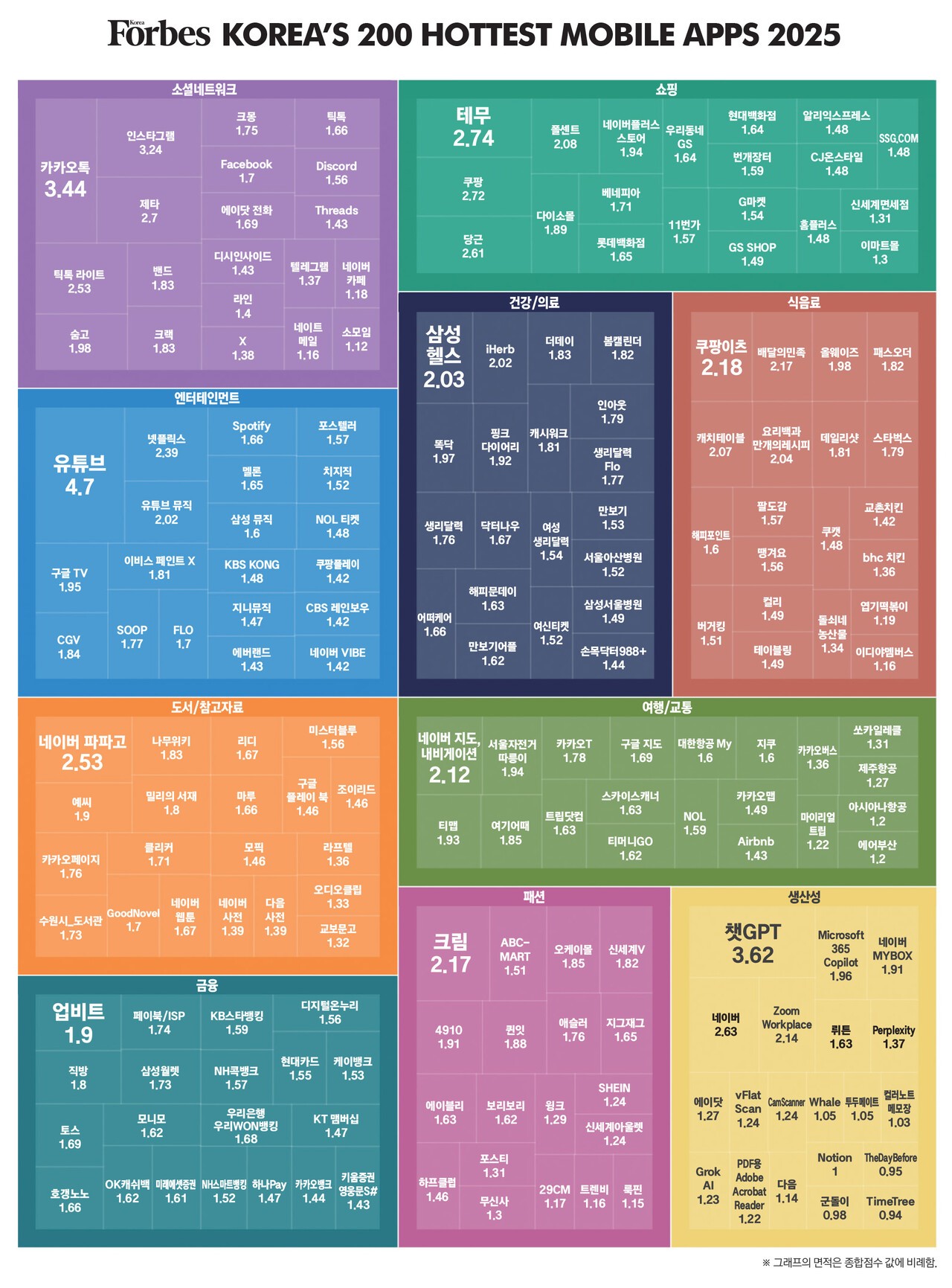 AI가 모바일앱 지형을 다시 그렸다 - 뉴스 썸네일 이미지