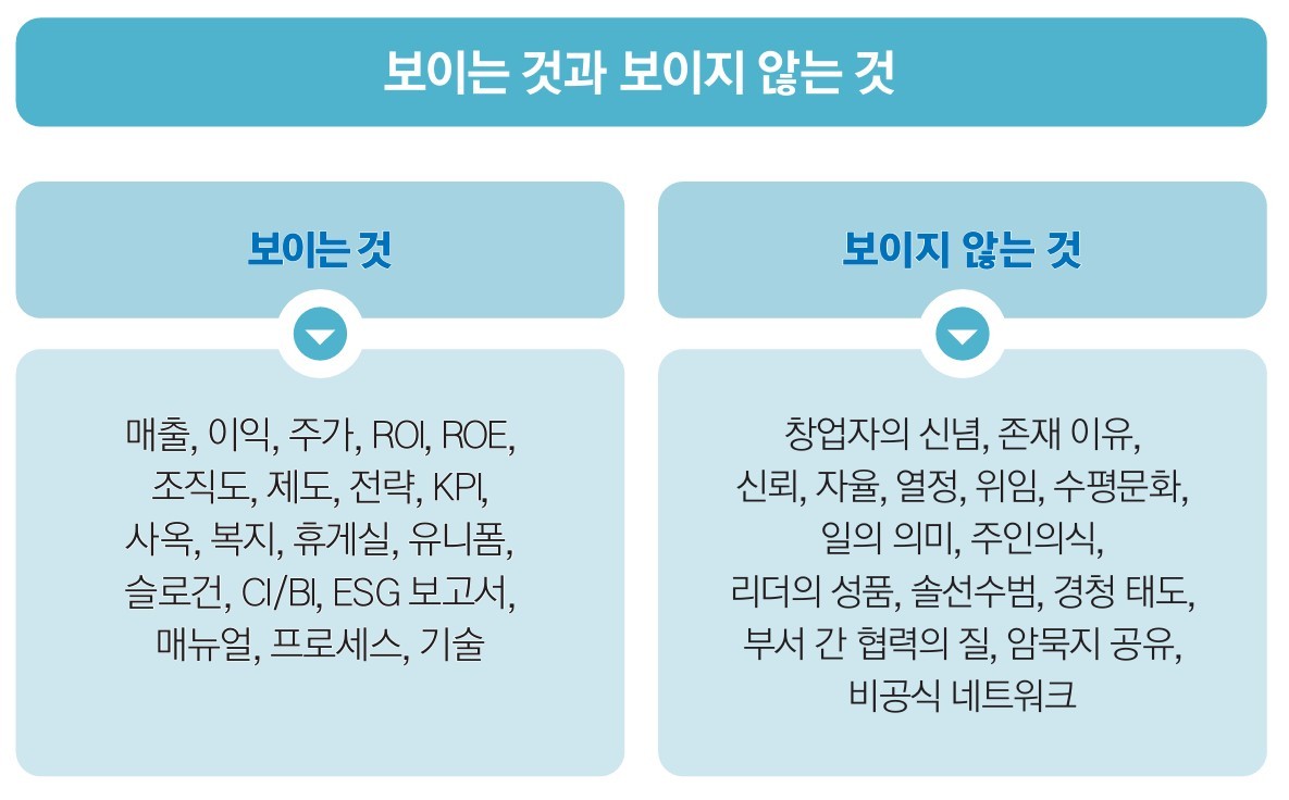 보이는 것과 보이지 않는 것 - 뉴스 썸네일 이미지