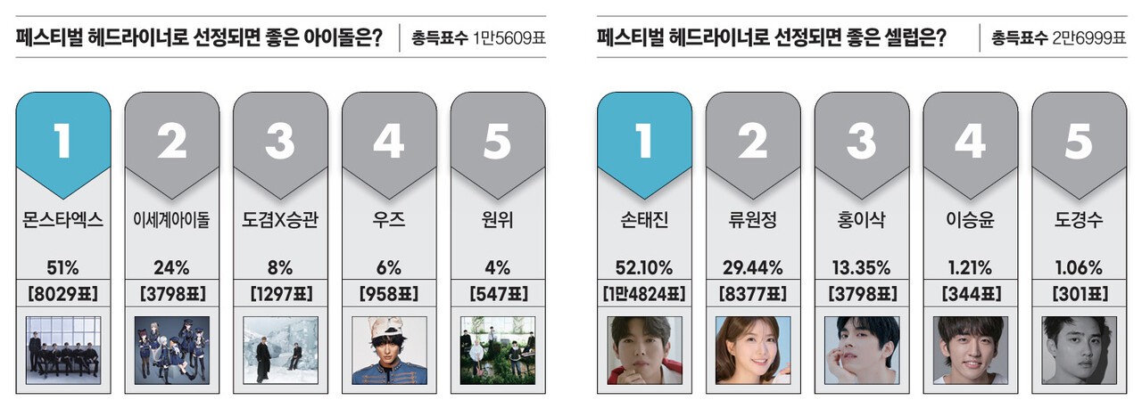 무대를 상징하는 얼굴들