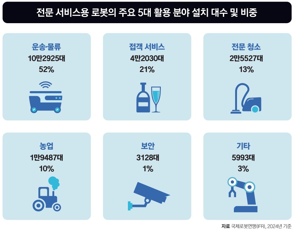 기술은 날개 달았지만, 시장엔 '넘을 산' 여전 - 뉴스 썸네일 이미지