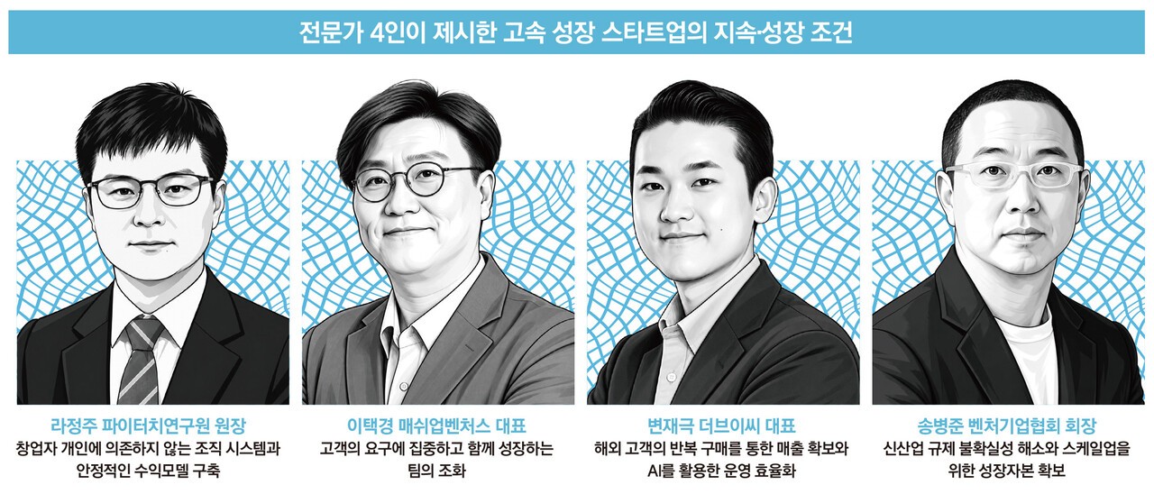 '수익성·기술력·글로벌'을 잡아라 - 뉴스 썸네일 이미지