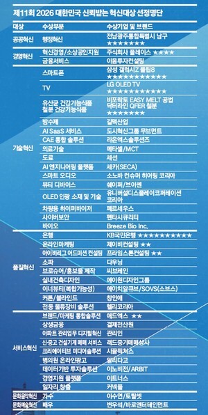 [2026 대한민국 신뢰받는 혁신대상] 혁신으로 신뢰받는 브랜드