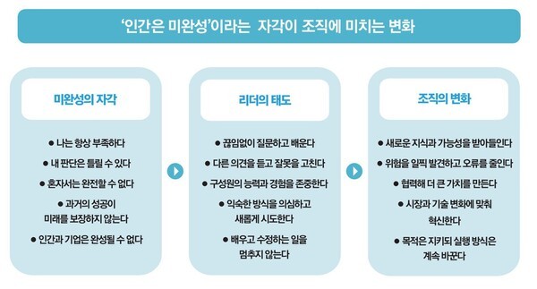 인간은 영원한 미완성의 존재