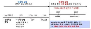한국 제조업의 또 하나의 위기, 설계 기술
